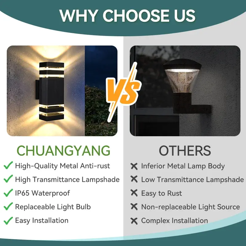 Wall Outdoor Light IP65 Waterproof