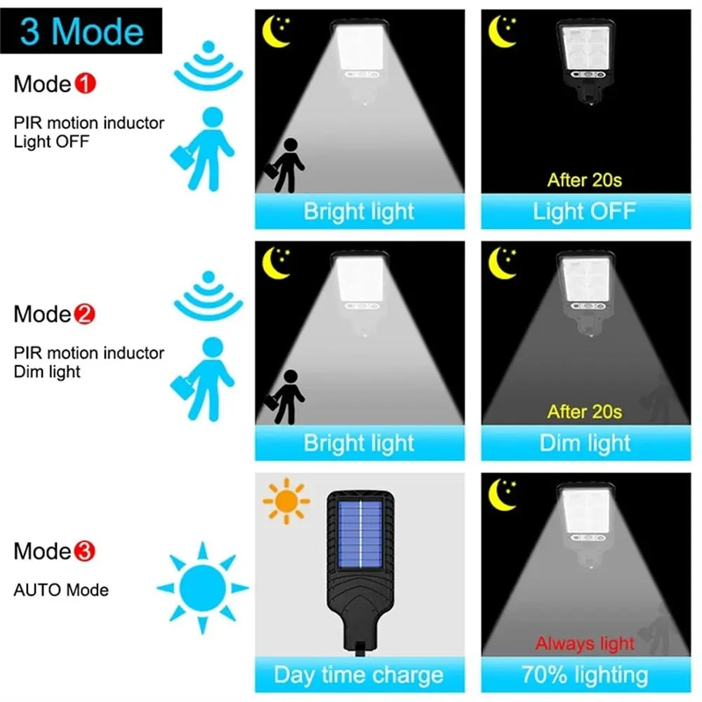 Super Bright Solar Street Lights ChandeliersLife®
