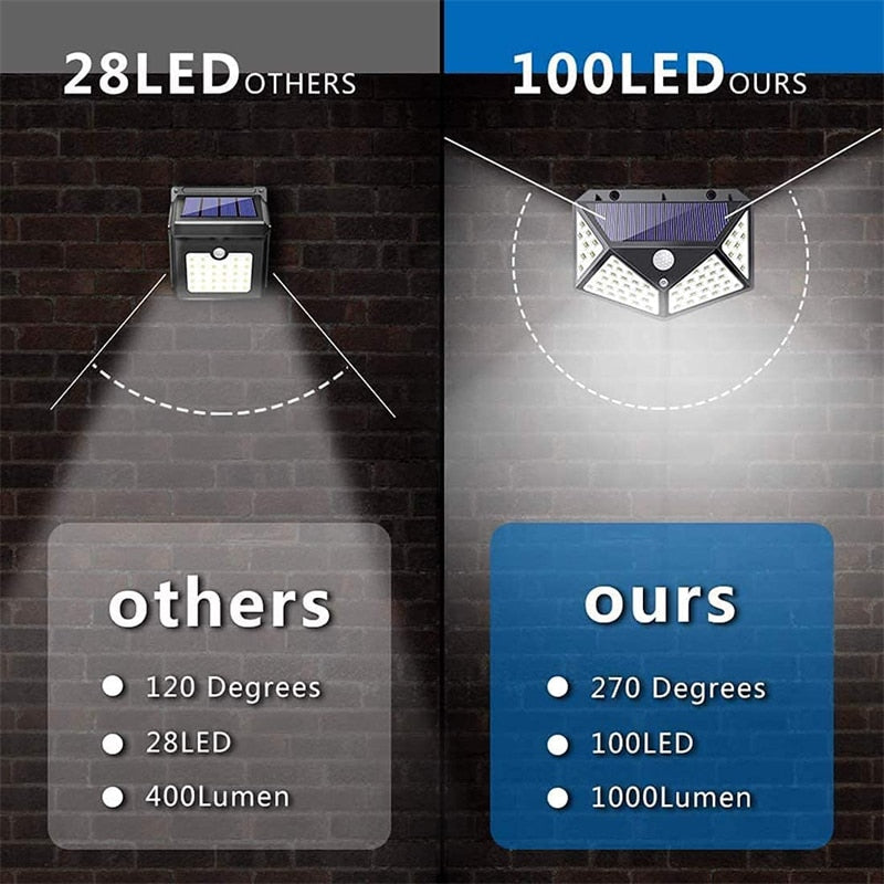 100 LED Solar Wall Lights
